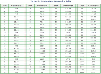 Cm To Inches Conversion Chart