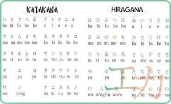 Japanese Wallpaper Hiragana Katakana