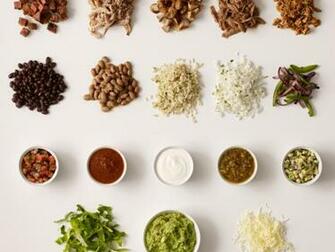 Chipotle Starbucks Restaurant Brands Among Pershing Square S Top