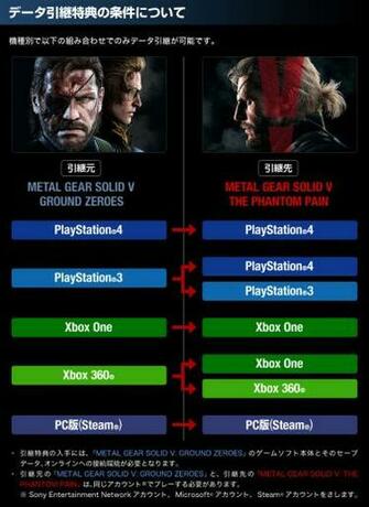 Metal Gear Solid The Phantom Pain Save Data Transfer With Ground