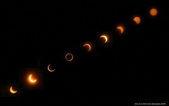 Annular Solar Eclipse Wallpaper