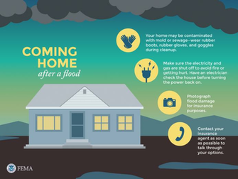 Graphic Coming Home After A Flood Fema Gov