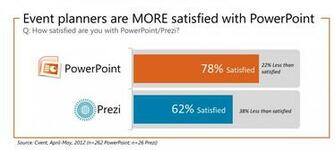 Image Prezi Vs Powerpoint