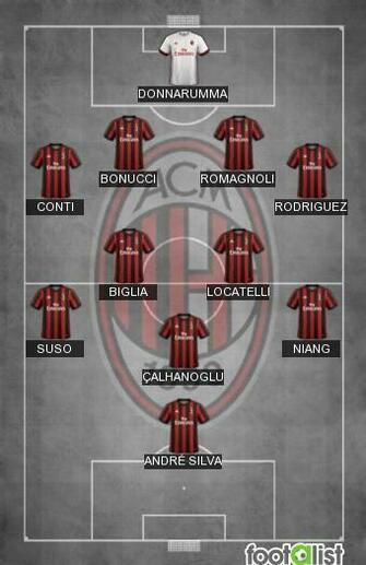 Ac Milan By Aaronchelba Footalist