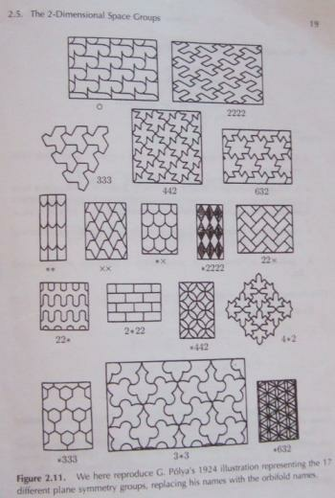 Symmetry Groups On Your Drawing You Can Accessthe App Here