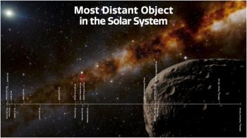 Distances Of Objects In Our Solar System Noirlab