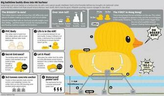 Giant Duck Attack The Is Waterproof