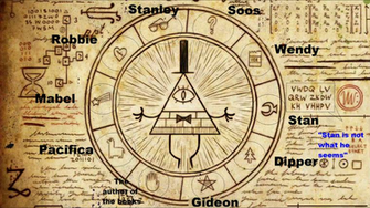 Gravity Falls Bill Cipher Wheel By Alicestone1