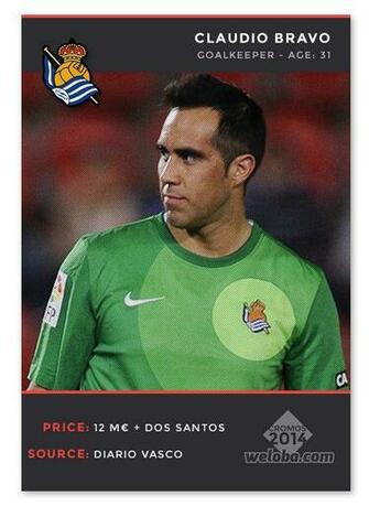 Claudio Bravo Weloba Bar A Stickers