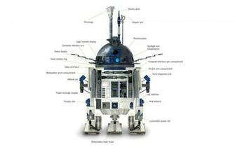 R2d2 Wallpaper