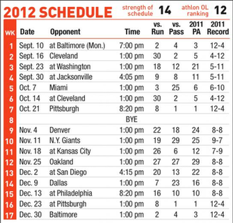 Cincinnati Bengals Schedule Athlonsports Fantasy