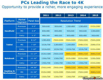 Intel 4k Aufl Sung Ab Bei Desktops Und Notebooks