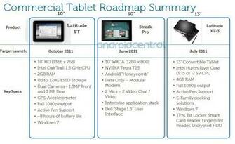 Dell S Inch Tablet Gets A Name Specs Meet The Streak Pro