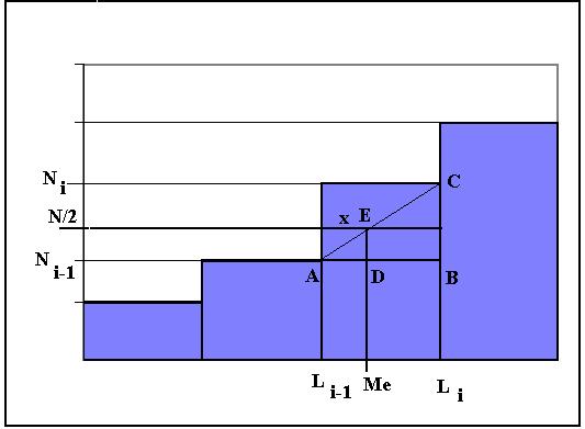Grafica Histograma