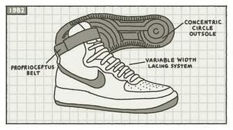 Nike Air Force Visual History News