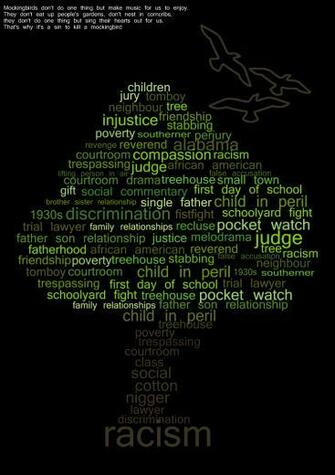 To Kill A Mocking Bird Tree By Be Exposed