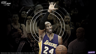 Wallpaper Los Angeles Lakers