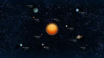 The Sun Jupiter Mercury Neptune Solar System