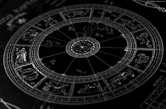 High Quality Astrology Wallpaper Full HD Picture