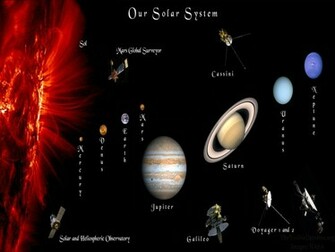 Solar System Wallpaper Unique Entertainment Source