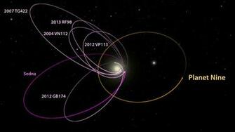 Planet Nine Astronomers Find Evidence Of A Real Ninth In