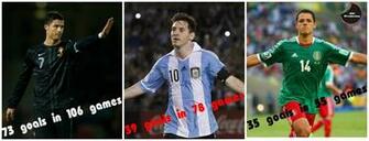 Wallpaper And More Cristiano Ronaldo Leo Messi Chicharito