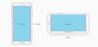 What S The Difference Between iPhone Plus And X Aspect