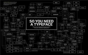 Need Typeface Desktop Pc And Mac Wallpaper