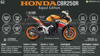 Quick Facts Honda Cbr250r Repsol Edition