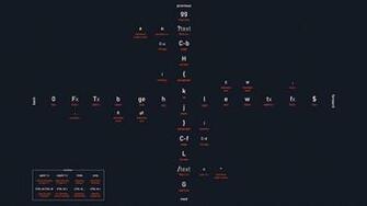 Vim Cheat Sheet Vs Emacs
