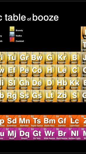 Periodic Table Of Booze By Tsong High Resolution HD Wallpaper