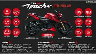 Tvs Apache Rtr Every Day Is Race
