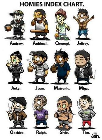 Homies Index Chart Wip Jinkyjsn Deviantart