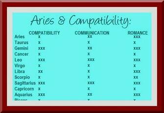 Aries And Aquarius Quotes