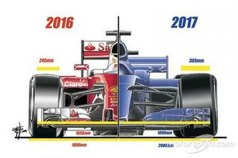 Video Analysis How Different Will F1 Cars Be In