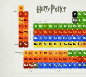 Periodic Table Wallpaper Entertainment HD Hi Res