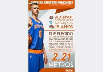 Qui N Es Kristaps Porzingis Viva Basquet Online