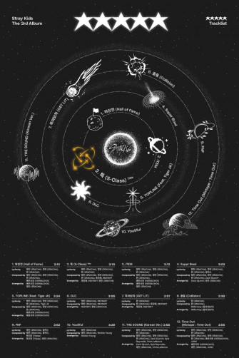 Stray Kids Star Track List Timetable R Straykids