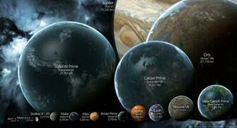 Eve Online Planet Size Chart By Funzinnu