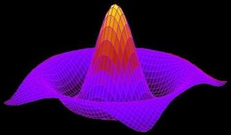 Image Math Desktop Pc Android iPhone And iPad Wallpaper