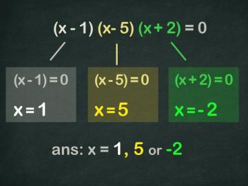 Factor A Cubic Polynomial Steps With Pictures