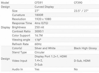 Samsung Electronics Unveils Three New 800r Curvature Displays