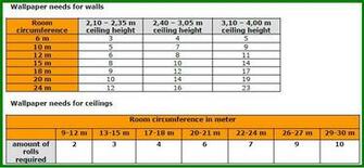 Wallpaper For Repairs The Following Tables Illustrate