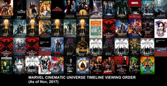 Marvel Cinematic Universe Ing Order V1 By Eagc7 On