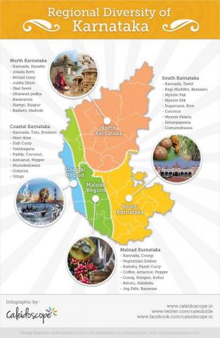 Understanding The Cultural Diversity Of Karnataka Infographic