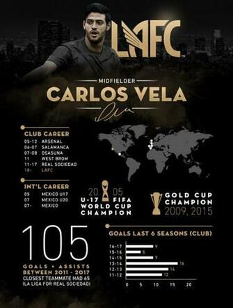 Carlos Vela Los Angeles Football Club