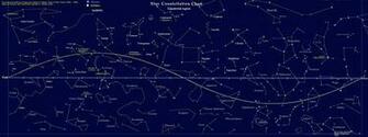 Constellations Wallpaper