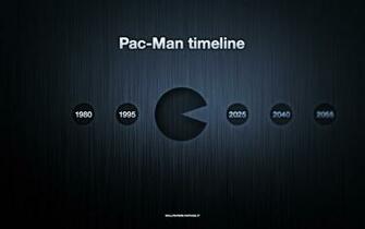 Pac Man Timeline Wallpaper Celebrating S 30th BirtHDay