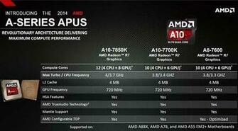 Apu A Kaveri A10 7850k 7700k A8