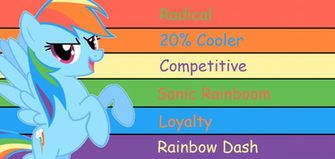 Rainbow Dash Wallpaper Photo